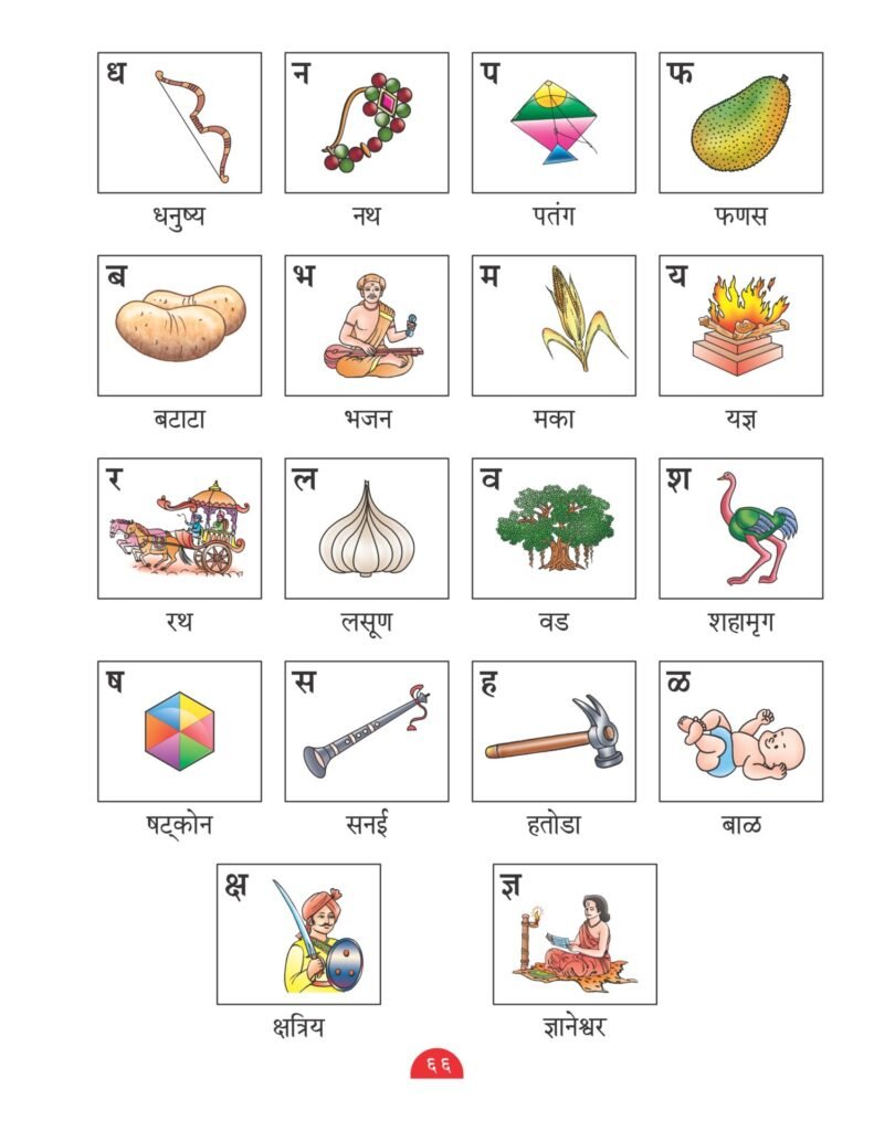 CCE Pattern Nigam Scholar Workbook Marathi Sulabhbharati Standard – 2 ...