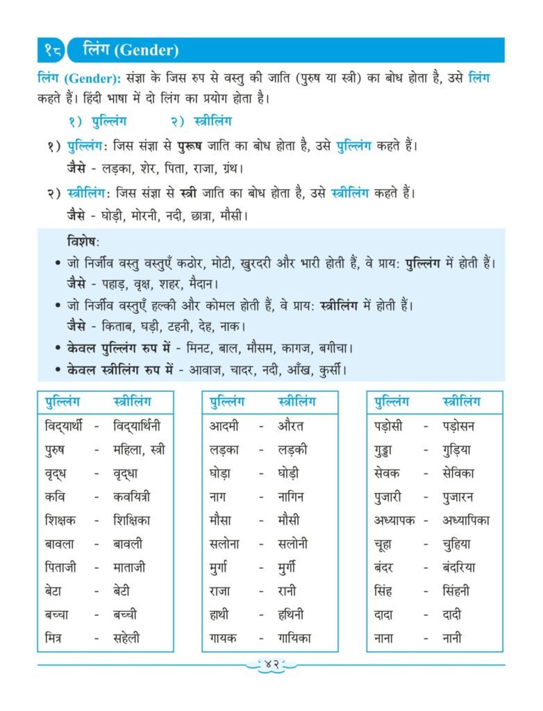 Nigam Hindi Sulabhbharati (l.l) Grammar And Writing Skills Standard – 6 