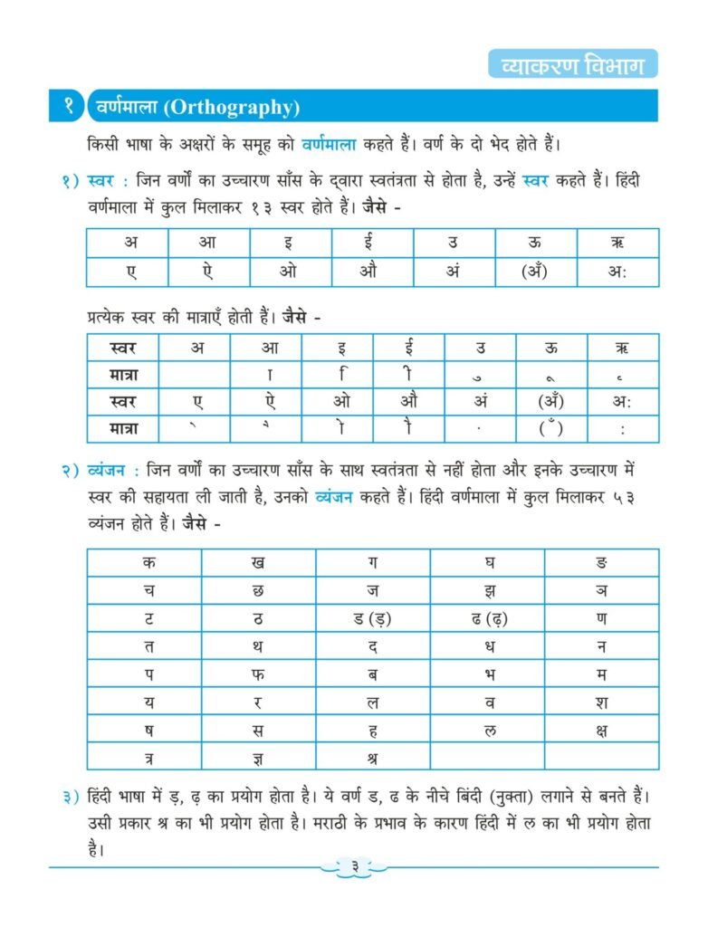 Nigam Hindi Sulabhbharati (L.L) Grammar And Writing Skills Standard – 7 ...