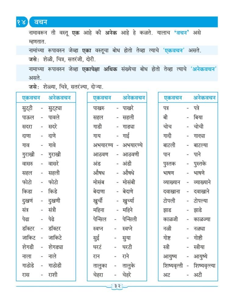 Nigam Marathi Sulabhbharati (L.L) Grammar And Writing Skills Standard ...