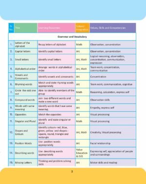 Interactive Grammar and Writing Skills Introductory (NEP)